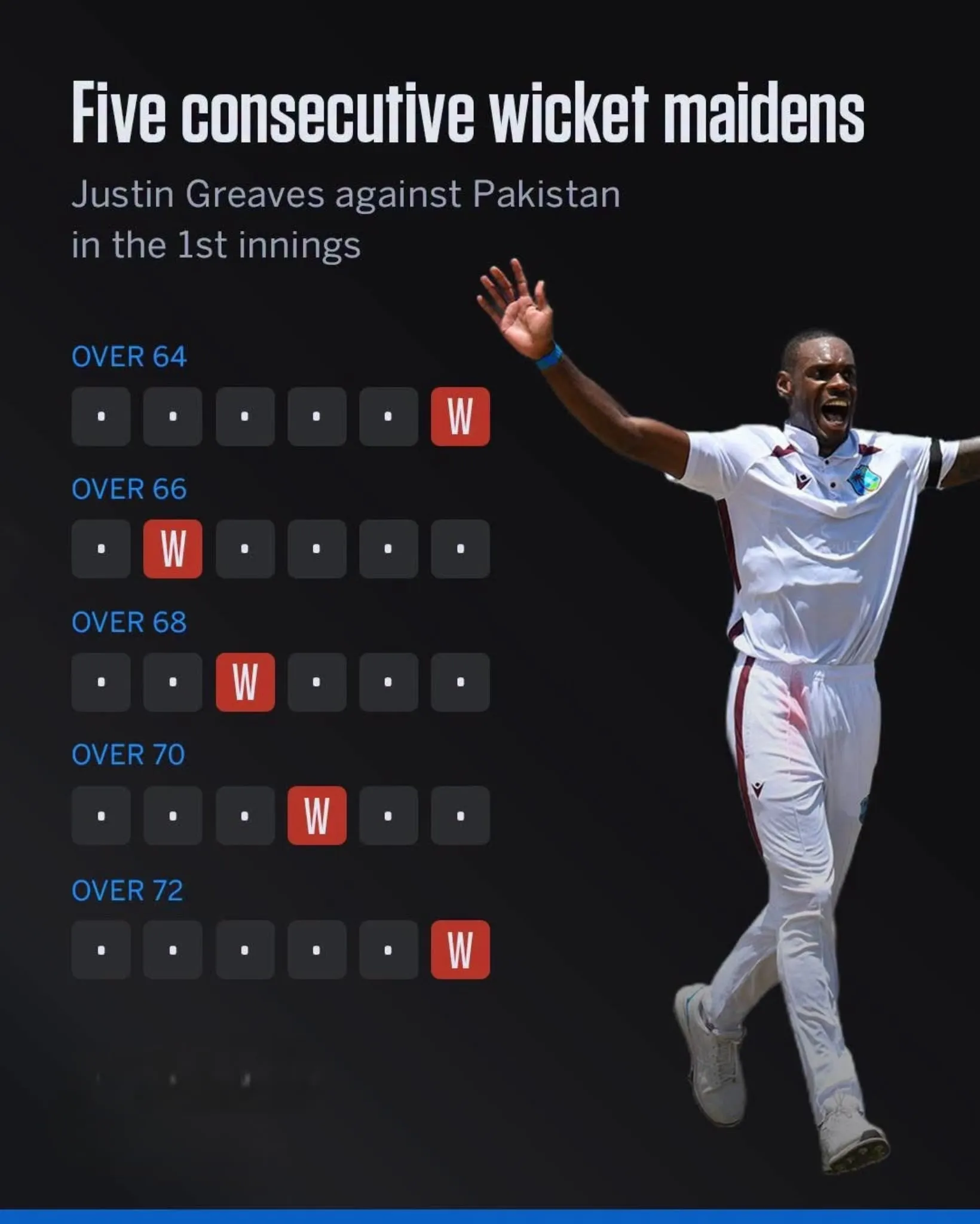 Image Credit: espncricinfo